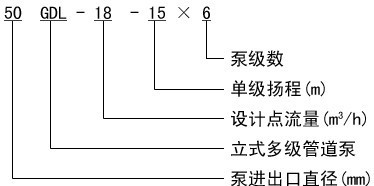 多級管道泵家價格 多級管道泵家規格 多級管道泵