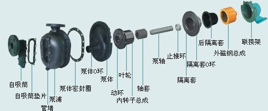 ZBF型磁力式塑料自吸泵