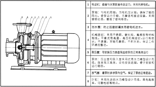 臥式管道離心泵