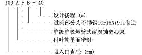 耐腐蝕離心泵，不銹鋼離心泵，不銹鋼耐腐蝕離心泵