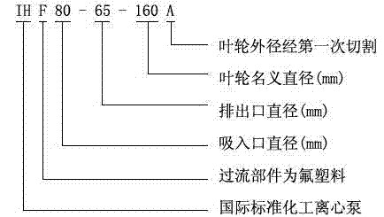 IHF型襯氟塑料離心泵,襯氟離心泵規格，襯氟離心泵價格，襯氟離心泵廠家