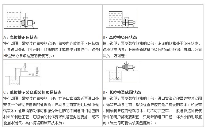 IHF型襯氟塑料離心泵,襯氟離心泵規格，襯氟離心泵價格，襯氟離心泵廠家