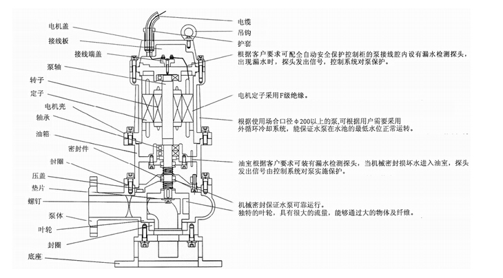 304不銹鋼無堵塞潛水排污泵QW WQ，無堵塞潛水排污泵，不銹鋼無堵塞潛水排污泵