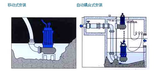 304不銹鋼無堵塞潛水排污泵QW WQ，無堵塞潛水排污泵，不銹鋼無堵塞潛水排污泵