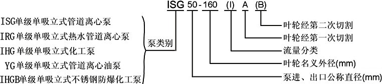 ISG管道泵，管道泵型號意義