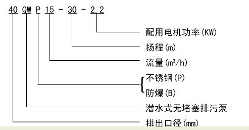 304不銹鋼無堵塞潛水排污泵QW WQ，無堵塞潛水排污泵，不銹鋼無堵塞潛水排污泵