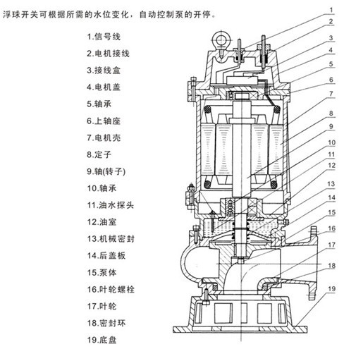 潛水排污泵型號，潛水排污泵